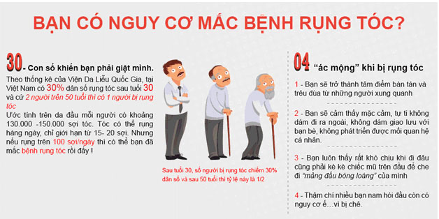 Muốn hết rụng tóc phải hiểu về tóc của mình 1