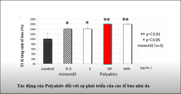 Nghiên cứu lâm sàng của tập đoàn Ozyra tại Nhật Bản 1