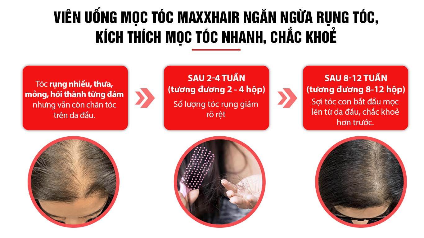 Liệu trình sử dụng để đạt hiệu quả tốt nhất 1